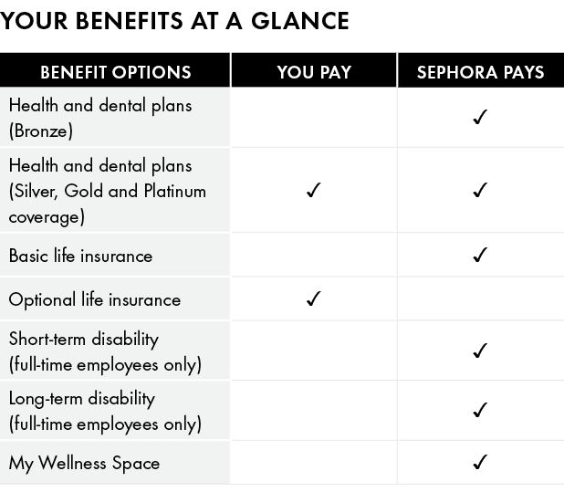 Your benefits at a glance 